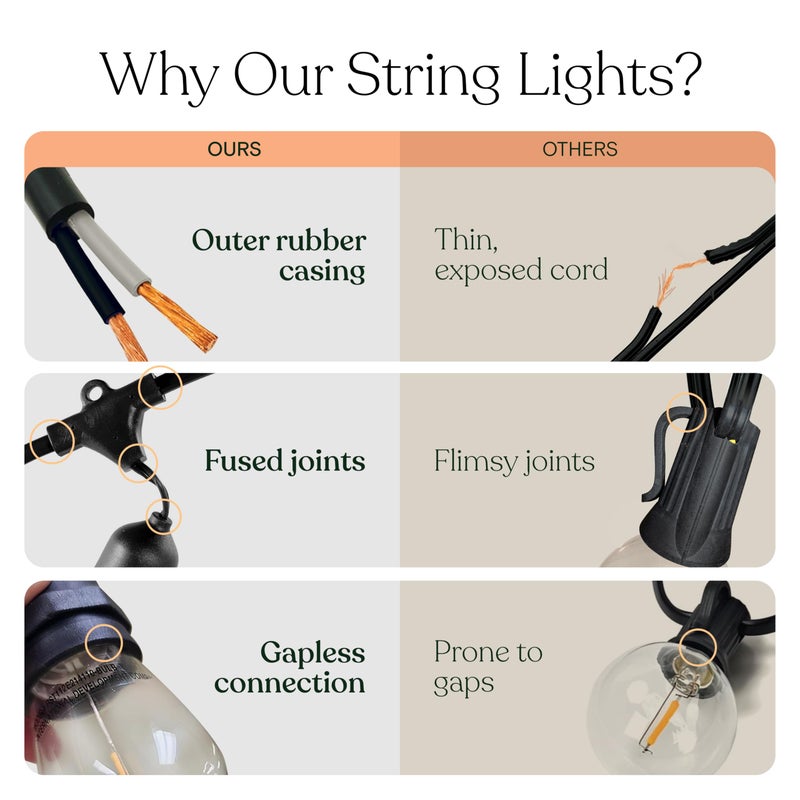 Brightech Ambience Pro Solar Powered Outdoor String Lights, 48 ft Commercial Grade Waterproof Patio Lights, Shatterproof LED String Lights for Outside, Porch - 15 Edison Bulbs, 1W Warm White - Image 5